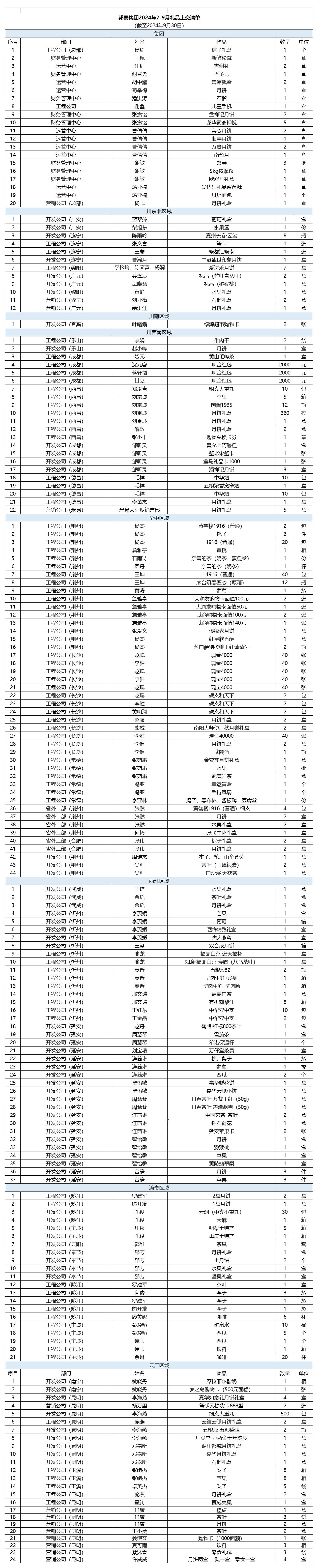 2024年7月-9月礼品上交清单.png